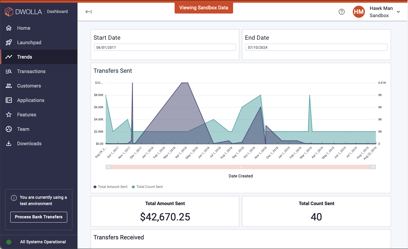 Dwolla Dashboard