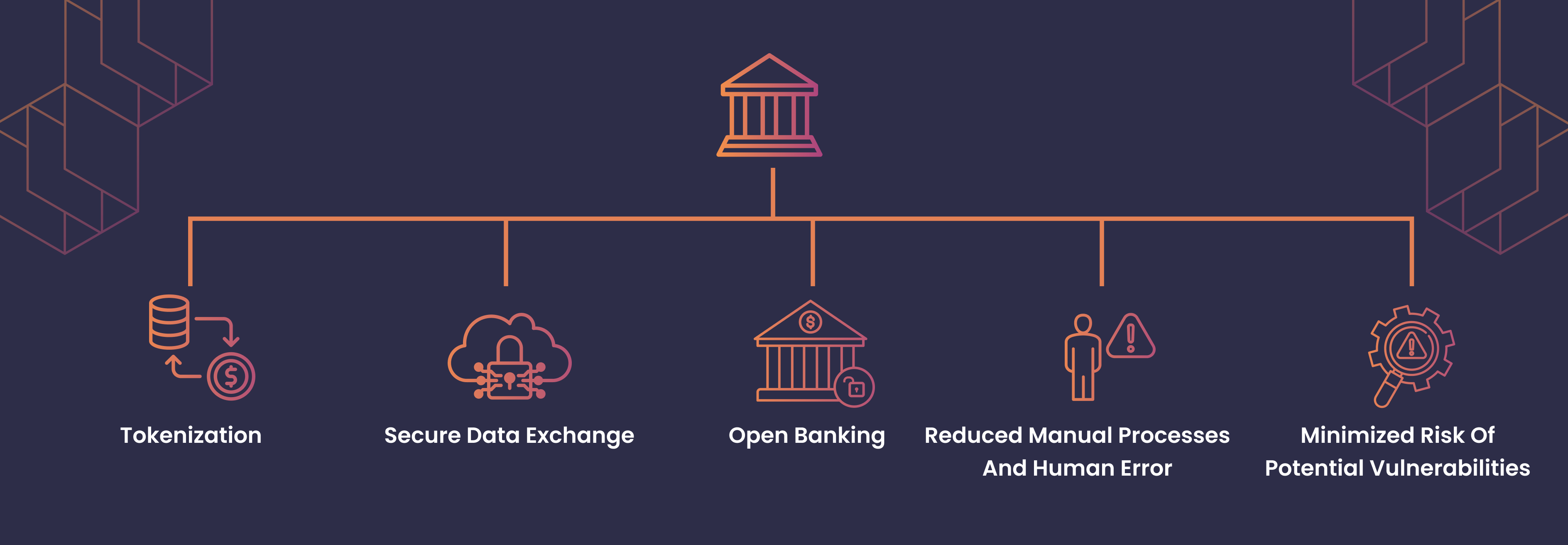 Tokenization, secure data exchange, open banking, reduced manual processes & human error, and minimized risk of potential vulnerabilities are how an ACH API is secure.